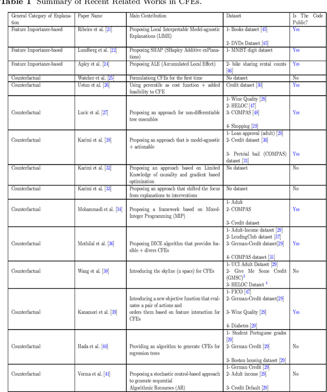 Figure 1 for Who wants what and how: a Mapping Function for Explainable Artificial Intelligence