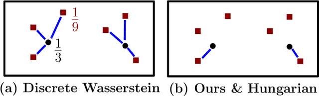 Figure 4 for Calibrating Uncertainty for Semi-Supervised Crowd Counting
