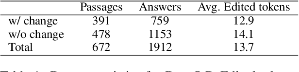 Figure 2 for DIFFQG: Generating Questions to Summarize Factual Changes