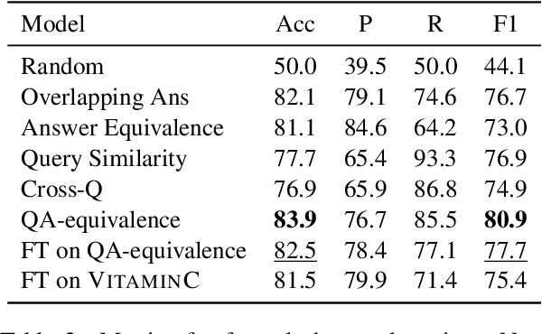 Figure 4 for DIFFQG: Generating Questions to Summarize Factual Changes