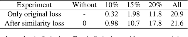 Figure 4 for Efficient Speech Translation with Pre-trained Models