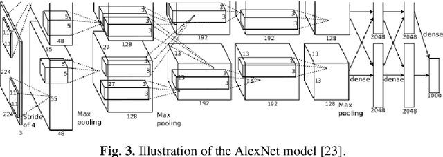 Figure 4 for Breast Cancer Detection and Diagnosis: A comparative study of state-of-the-arts deep learning architectures