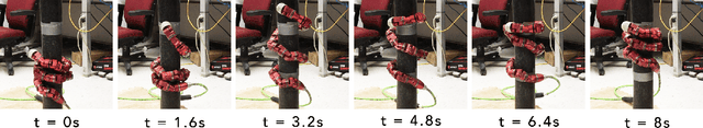 Figure 3 for Gait Design of a Novel Arboreal Concertina Locomotion for Snake-like Robots