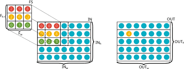 Figure 1 for Advancing Direct Convolution using Convolution Slicing Optimization and ISA Extensions