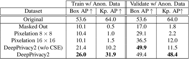 Figure 3 for DeepPrivacy2: Towards Realistic Full-Body Anonymization