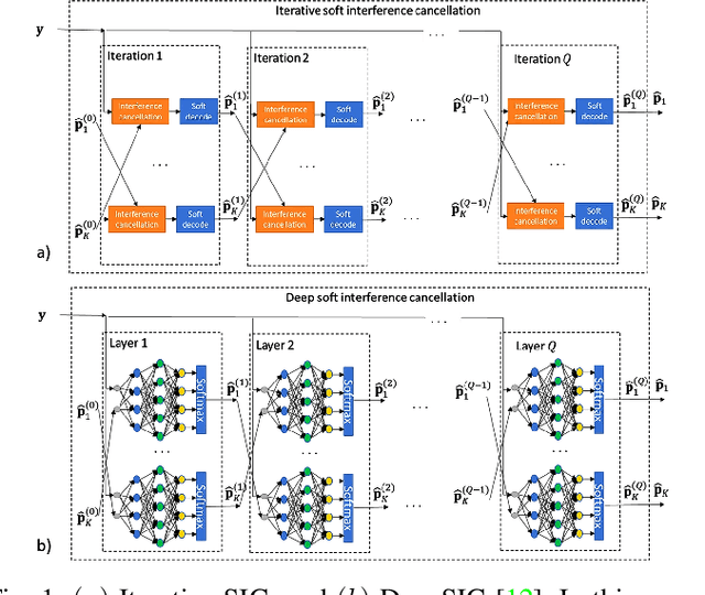 Figure 1 for Modular Model-Based Bayesian Learning for Uncertainty-Aware and Reliable Deep MIMO Receivers