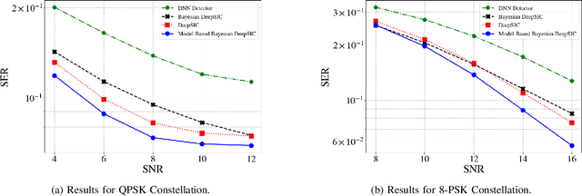 Figure 2 for Modular Model-Based Bayesian Learning for Uncertainty-Aware and Reliable Deep MIMO Receivers