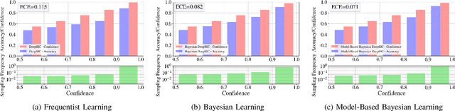 Figure 3 for Modular Model-Based Bayesian Learning for Uncertainty-Aware and Reliable Deep MIMO Receivers