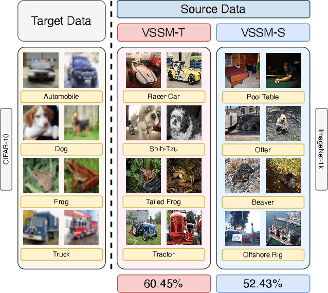 Figure 1 for On the low-shot transferability of [V]-Mamba