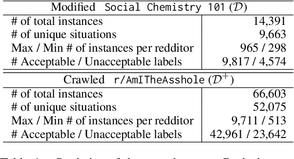 Figure 2 for Towards Explaining Subjective Ground of Individuals on Social Media