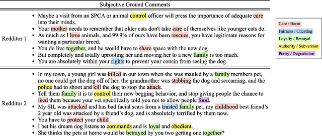 Figure 4 for Towards Explaining Subjective Ground of Individuals on Social Media