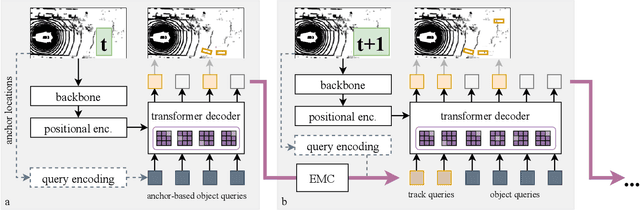 Figure 2 for Can Transformer Attention Spread Give Insights Into Uncertainty of Detected and Tracked Objects?