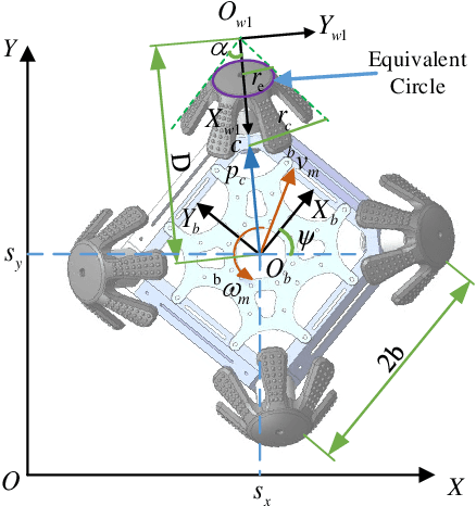 Figure 2 for Design and trajectory tracking control of CuRobot: A Cubic Reversible Robot