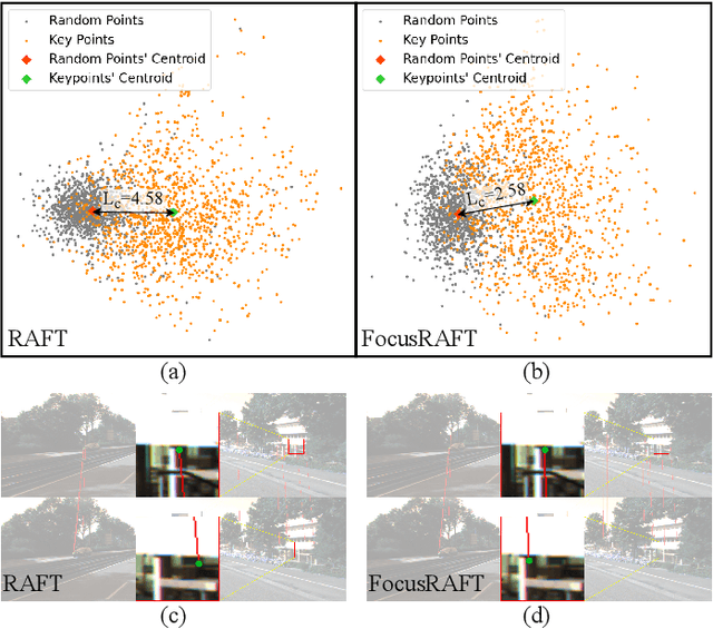 Figure 1 for FocusFlow: Boosting Key-Points Optical Flow Estimation for Autonomous Driving