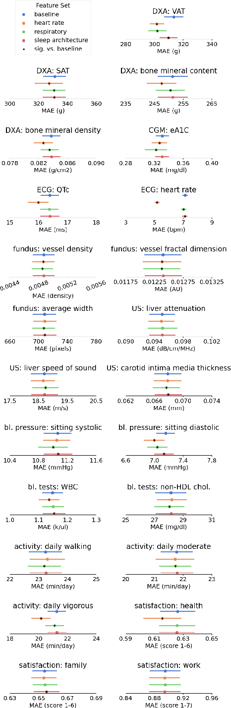 Figure 3 for A Multimodal Dataset of 21,412 Recorded Nights for Sleep and Respiratory Research