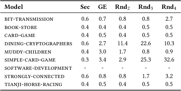 Figure 2 for Hyper Strategy Logic