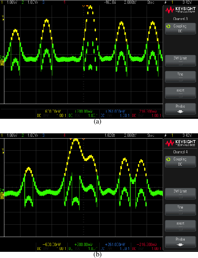 Figure 3 for A Hardware Prototype of Wideband High-Dynamic Range ADC