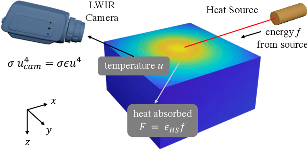 Figure 2 for Thermal Spread Functions (TSF): Physics-guided Material Classification