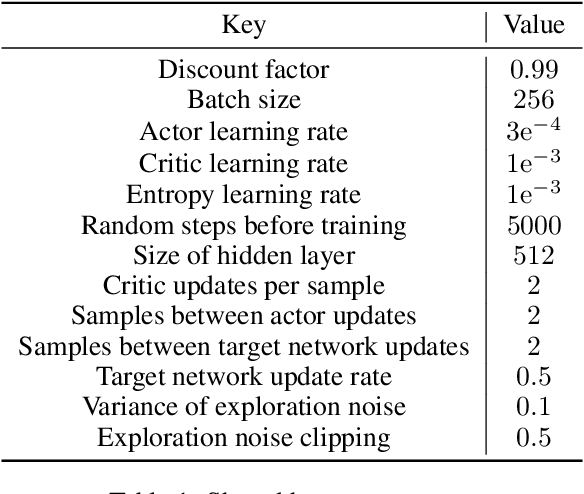 Figure 2 for Distributional Reinforcement Learning with Dual Expectile-Quantile Regression