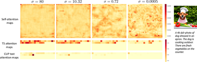 Figure 4 for eDiff-I: Text-to-Image Diffusion Models with an Ensemble of Expert Denoisers