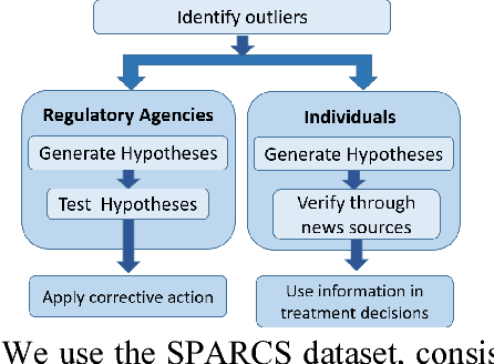 Figure 2 for A system for exploring big data: an iterative k-means searchlight for outlier detection on open health data