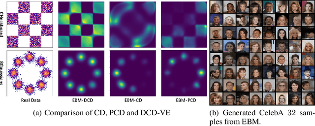 Figure 4 for Training Energy-Based Models with Diffusion Contrastive Divergences