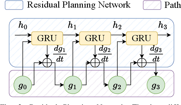 Figure 3 for Co-learning Planning and Control Policies Using Differentiable Formal Task Constraints
