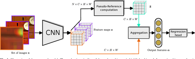 Figure 1 for Test your samples jointly: Pseudo-reference for image quality evaluation