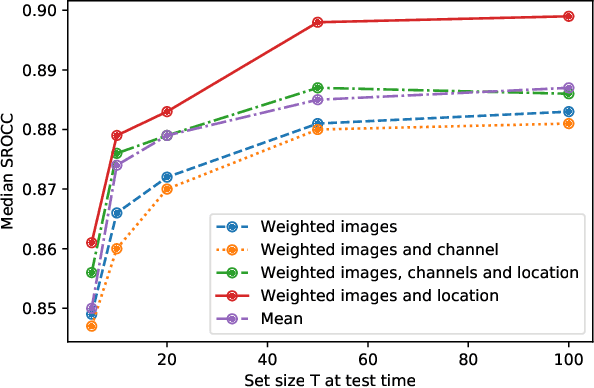 Figure 3 for Test your samples jointly: Pseudo-reference for image quality evaluation