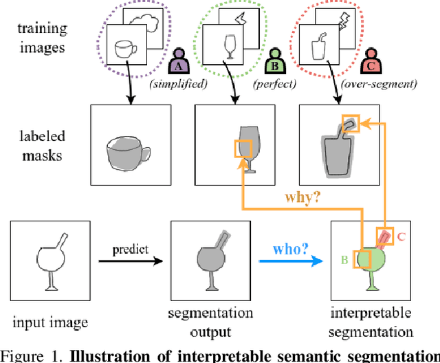 Figure 1 for TAX: Tendency-and-Assignment Explainer for Semantic Segmentation with Multi-Annotators
