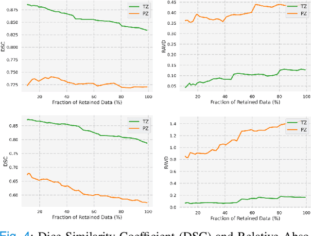 Figure 4 for Uncertainty-Aware Semi-Supervised Learning for Prostate MRI Zonal Segmentation