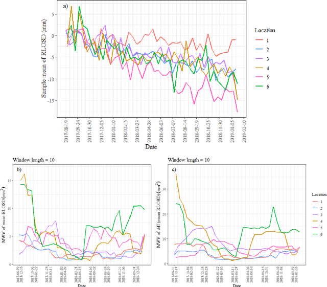 Figure 4 for Monitoring the risk of a tailings dam collapse through spectral analysis of satellite InSAR time-series data