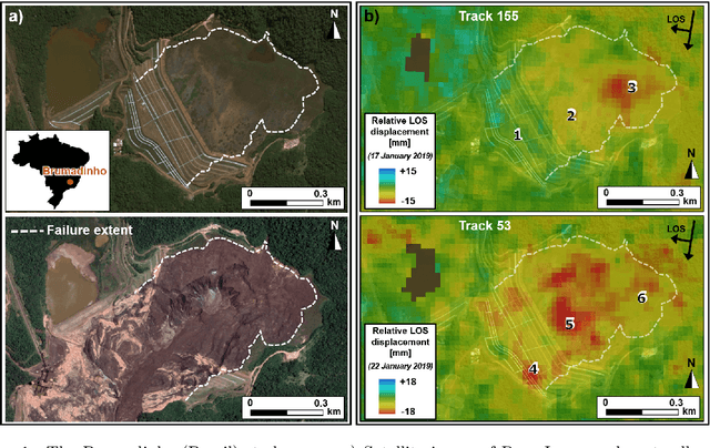 Figure 1 for Monitoring the risk of a tailings dam collapse through spectral analysis of satellite InSAR time-series data