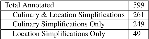 Figure 1 for SASS: Data and Methods for Subject Aware Sentence Simplification