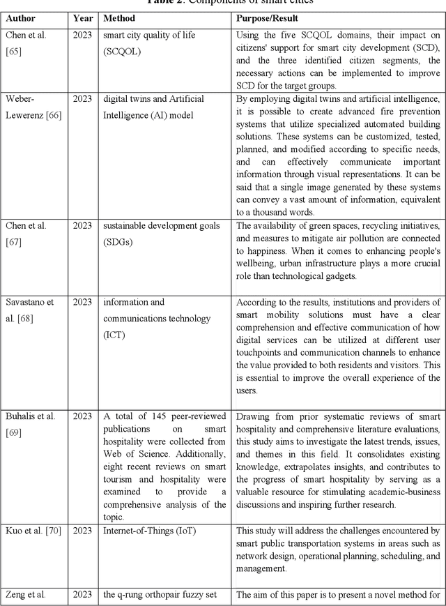 Figure 3 for Intelligent Energy Management with IoT Framework in Smart Cities Using Intelligent Analysis: An Application of Machine Learning Methods for Complex Networks and Systems