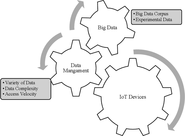 Figure 4 for Intelligent Energy Management with IoT Framework in Smart Cities Using Intelligent Analysis: An Application of Machine Learning Methods for Complex Networks and Systems