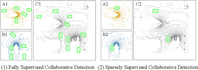 Figure 1 for SSC3OD: Sparsely Supervised Collaborative 3D Object Detection from LiDAR Point Clouds