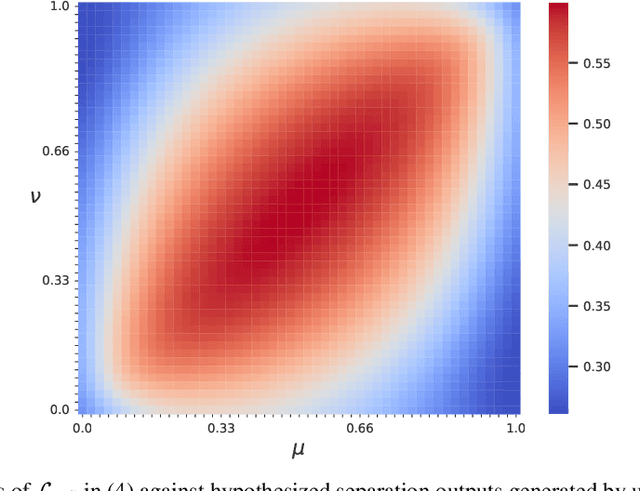 Figure 3 for UNSSOR: Unsupervised Neural Speech Separation by Leveraging Over-determined Training Mixtures