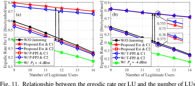 Figure 3 for Anti-Jamming Precoding Against Disco Intelligent Reflecting Surfaces Based Fully-Passive Jamming Attacks