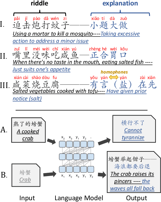 Figure 1 for Exploring Chinese Humor Generation: A Study on Two-Part Allegorical Sayings