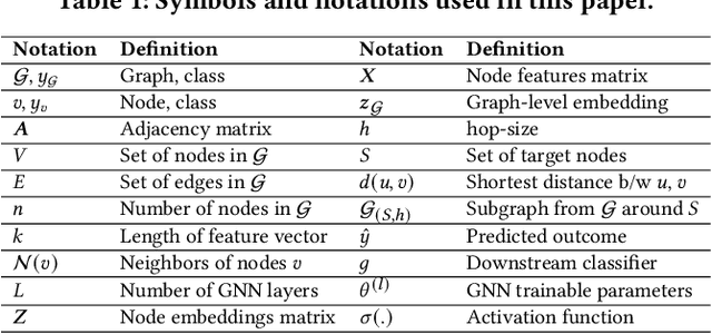 Figure 1 for Graph Neural Networks: A Powerful and Versatile Tool for Advancing Design, Reliability, and Security of ICs