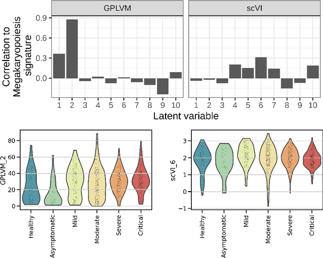 Figure 4 for Modelling Technical and Biological Effects in scRNA-seq data with Scalable GPLVMs