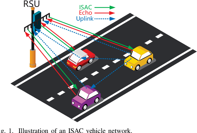Figure 1 for Sensing Aided Uplink Transmission in OTFS ISAC with Joint Parameter Association, Channel Estimation and Signal Detection