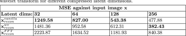 Figure 2 for Task-driven Compression for Collision Encoding based on Depth Images