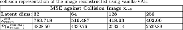 Figure 4 for Task-driven Compression for Collision Encoding based on Depth Images