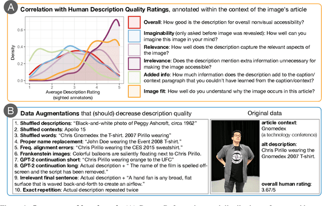 Figure 1 for ContextRef: Evaluating Referenceless Metrics For Image Description Generation