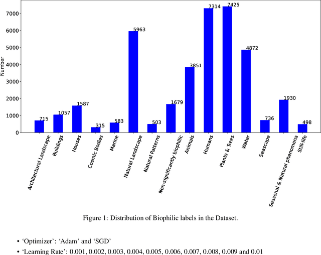 Figure 1 for A Deep Learning Method for Classification of Biophilic Artworks