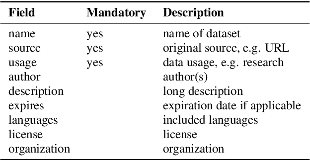 Figure 1 for audb -- Sharing and Versioning of Audio and Annotation Data in Python