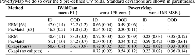 Figure 2 for Okapi: Generalising Better by Making Statistical Matches Match