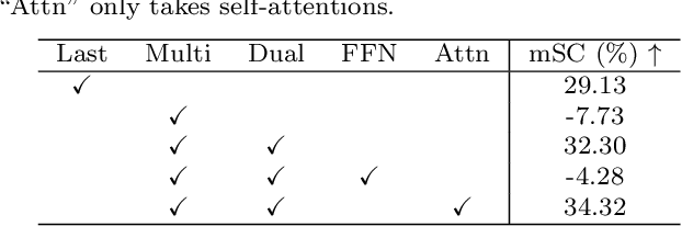 Figure 4 for CLIP Surgery for Better Explainability with Enhancement in Open-Vocabulary Tasks